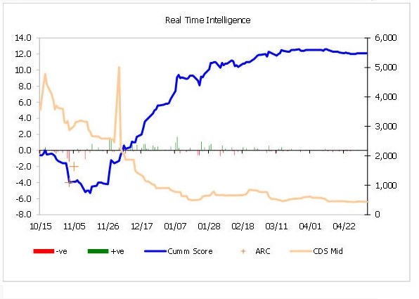 Real Time Chart